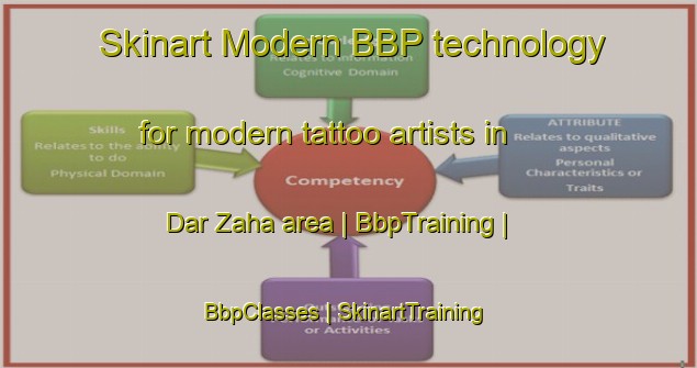 Skinart Modern BBP technology for modern tattoo artists in Dar Zaha area | BbpTraining | BbpClasses | SkinartTraining-Morocco